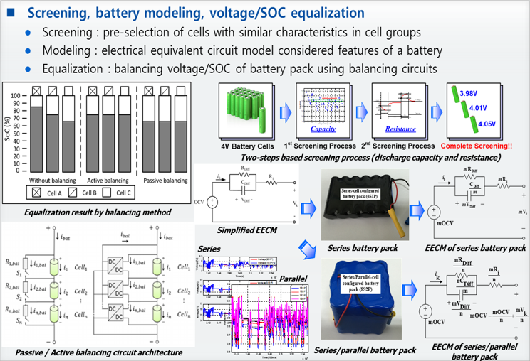 Screening, battery modeling, voltage/SOC equalization