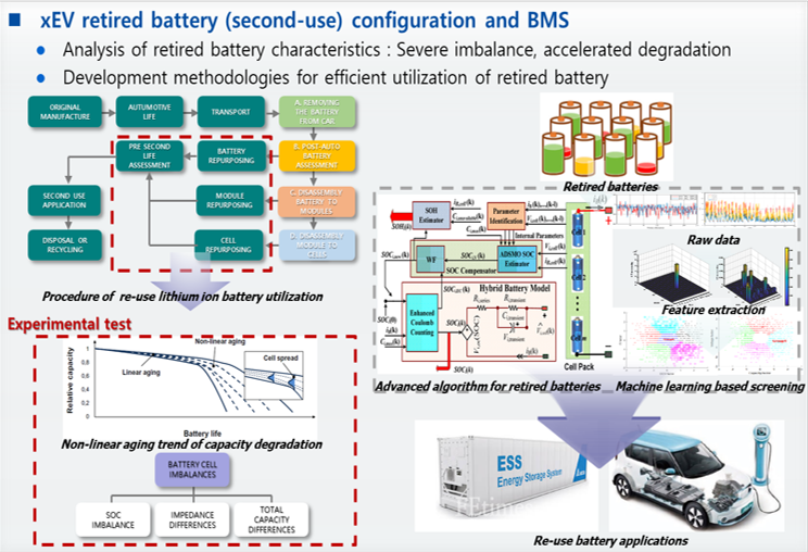 xEV retired battery second-use configuration and BMS