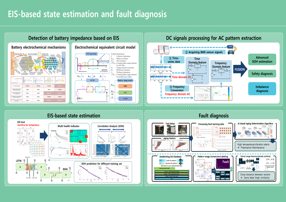 EIS-based state estimation and fault diagnosis